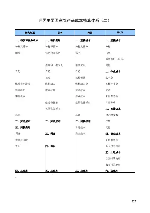 全国农产品成本收益统计2017：世界主要国家农产品成本核算体系(二)