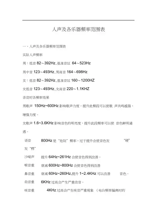 人声及各乐器频率范围表