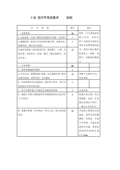 5-宫内节育放置术