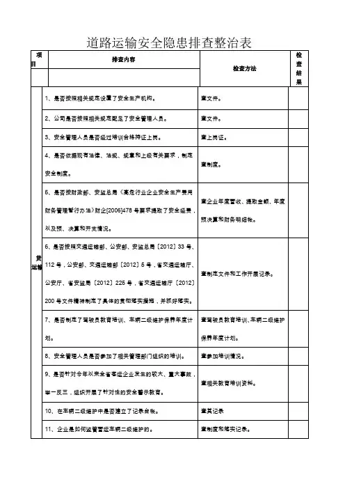 道路运输企业安全隐患排查整治表