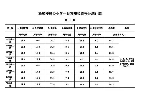 学生一日常规检查表 上 