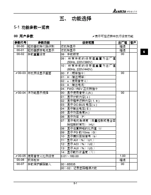 (仅供参考)台达VFD-B变频器运转参数数据