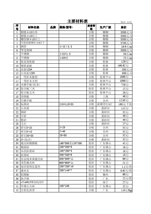 某高速公路服务区工程报价清单