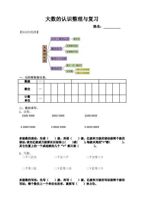 大数的认识整理与复习