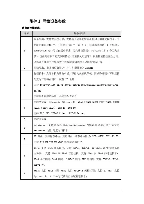 网络设备参数