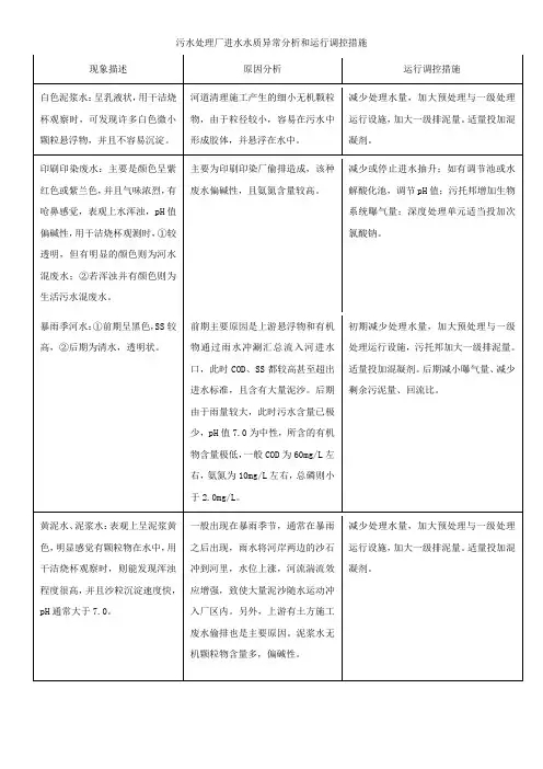 污水处理厂进水水质异常分析和运行调控措施
