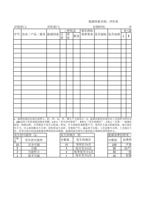能源因素辨识评价表