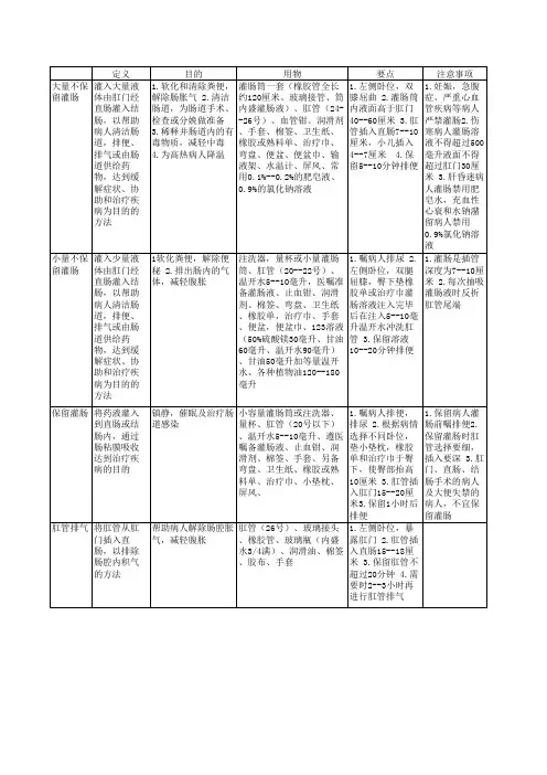 几种灌肠方法的比较
