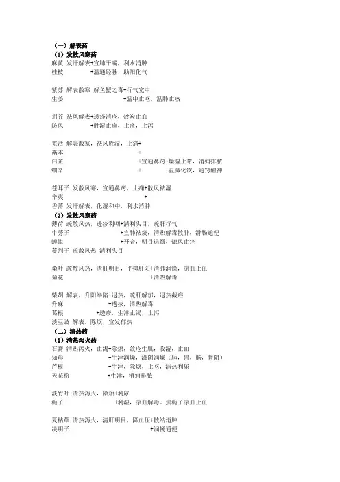 中药提纲