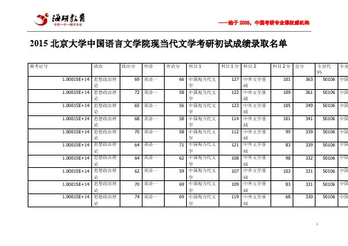 2015北京大学中国语言文学院现当代文学考研初试成绩录取名单