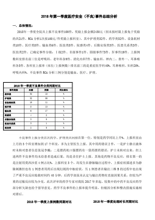一季度不良事件分析报告