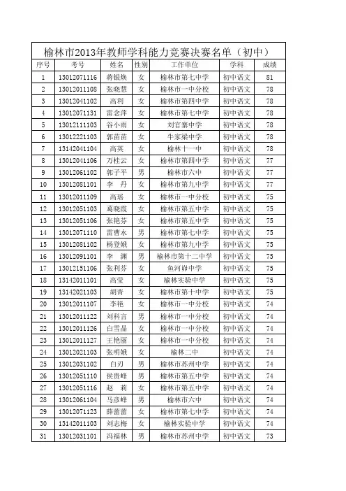 初中决赛名单