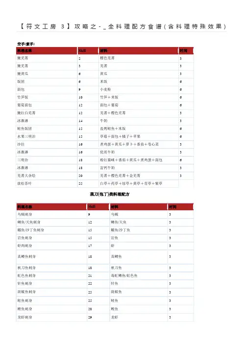 【符文工房3】攻略之-_全料理配方食谱(含料理特殊效果)