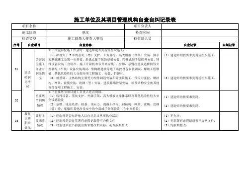 施工单位自查自纠记录表自检表