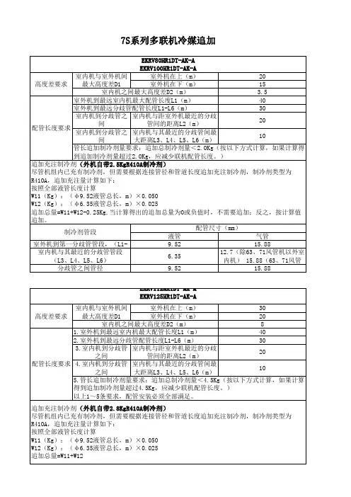 冷媒追加量的计算