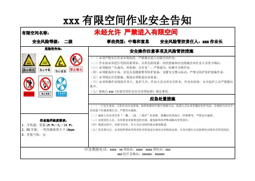 有限空间作业安全告知牌(参考模板)