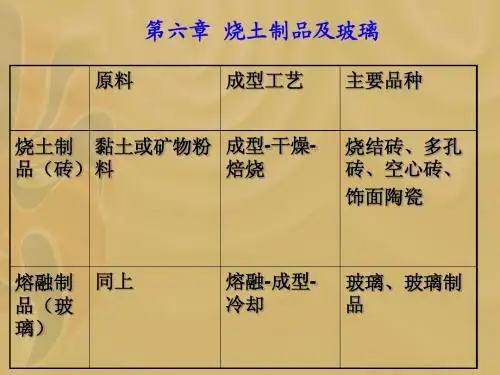 第六章：烧土制品及玻璃