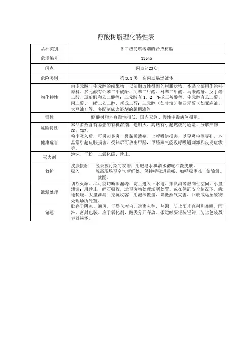 02危险化学醇酸树脂理化性质及危险特性表MSDS