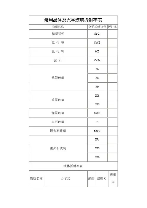 常用晶体及光学玻璃折射率表