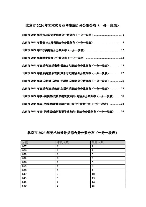 北京市2024年艺术类专业考生综合分分数分布(一分一段表)