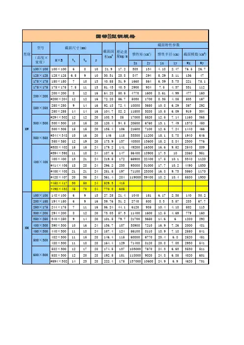 国标H型钢规格表以及用钢量速算公式