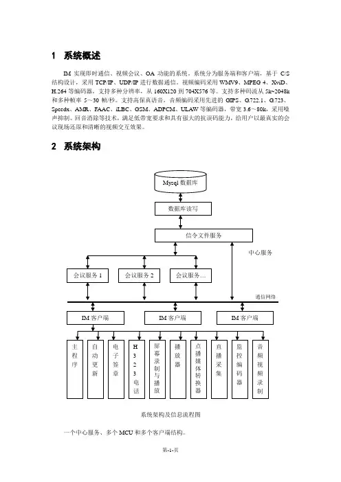 IM即时通讯产品系统开发文档-整体介绍