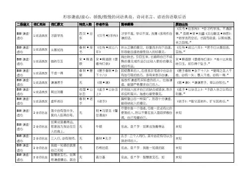 形容谦虚虚心、骄傲傲慢的词语典故、诗词名言、谚语俗语歇后语