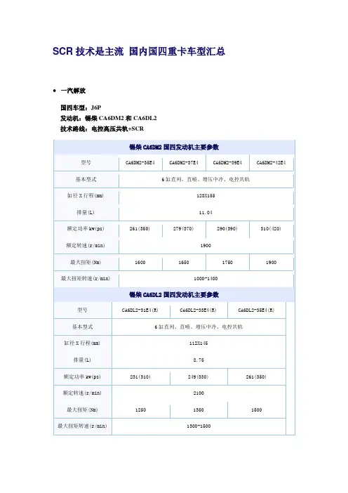 SCR技术是主流 国内国四重卡车型汇总