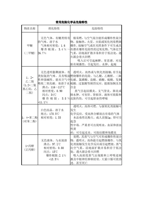 常用危险化学品危险特性