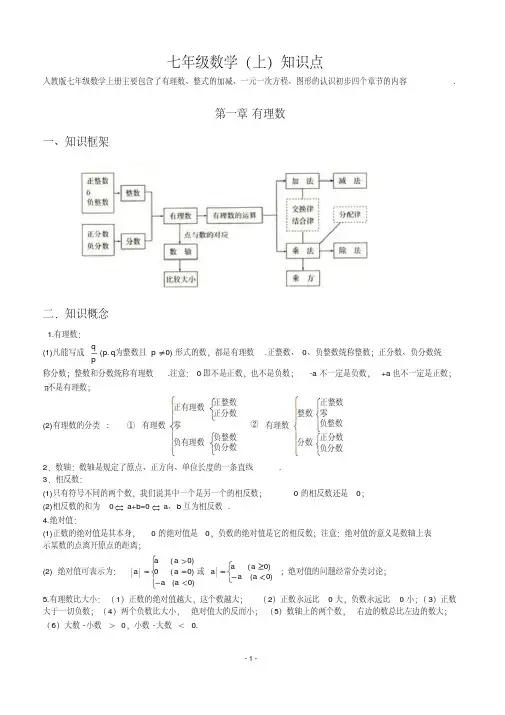 初中数学知识点全总结(完美打印版)