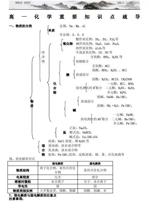 强烈 高一化学知识框架完整版