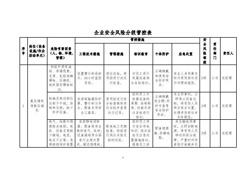 企业安全风险分级管控表