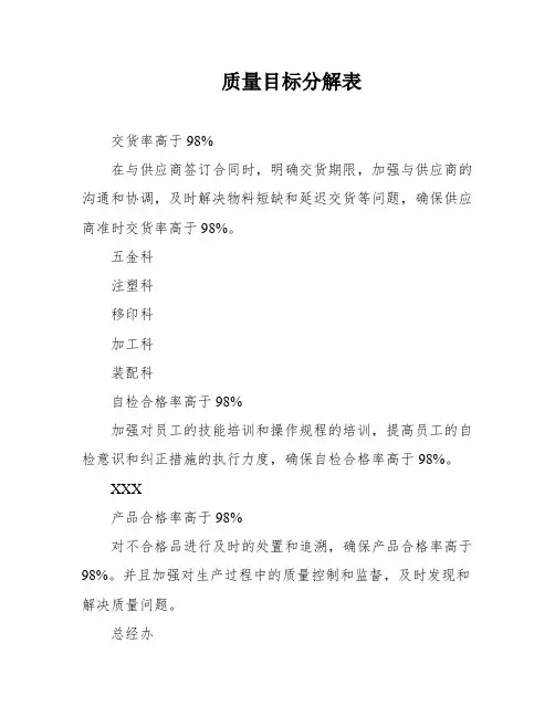 质量目标分解表