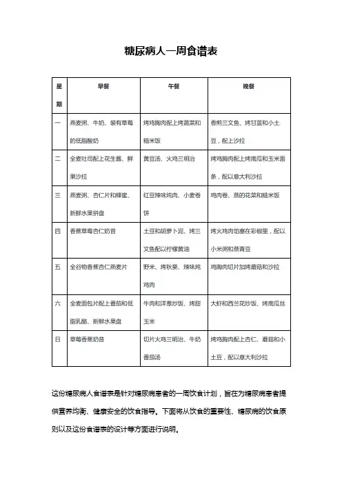 糖尿病人一周食谱表