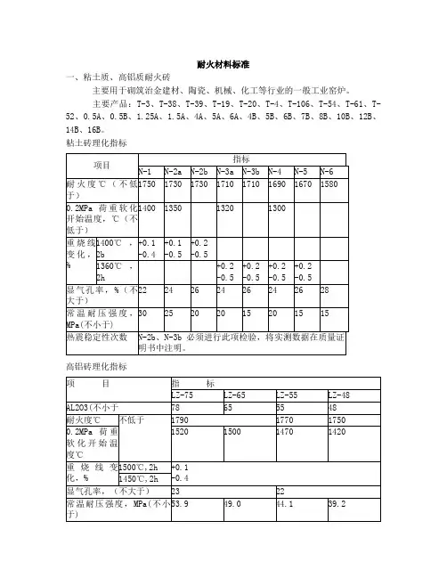 耐火材料标准