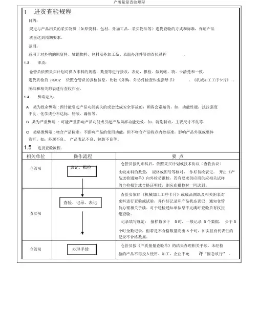 产品质量检验规程