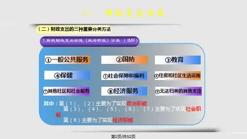 财政支出规模