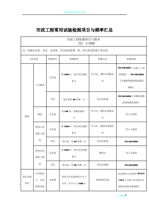 市政工程常用试验检测项目与频率汇总