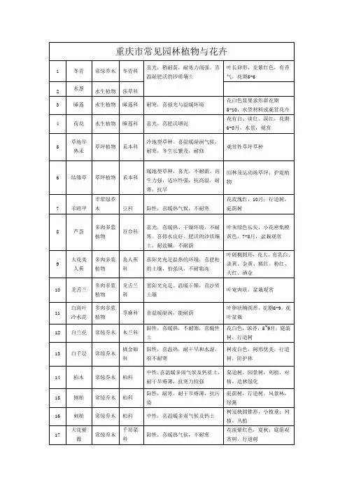 重庆市常见园林植物与花卉