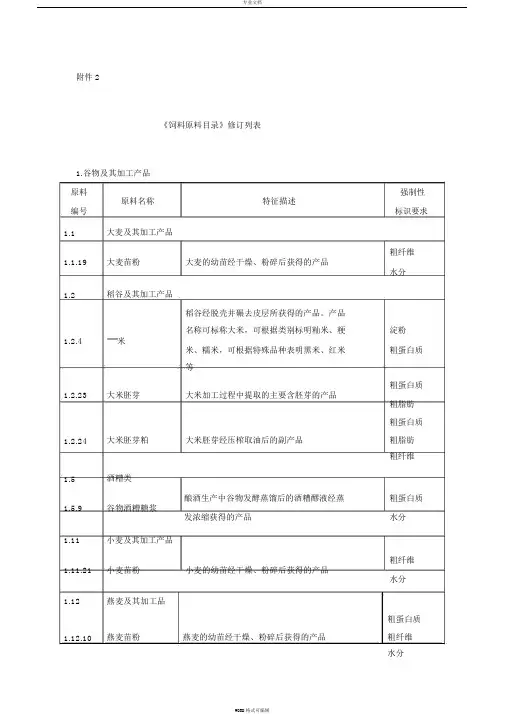 饲料原料目录(更新到2018年7月)