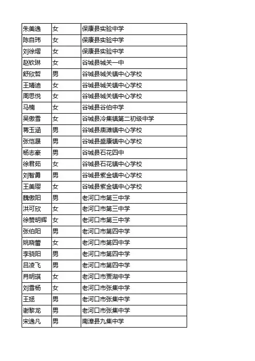 2014年襄阳四中指令生录取名单