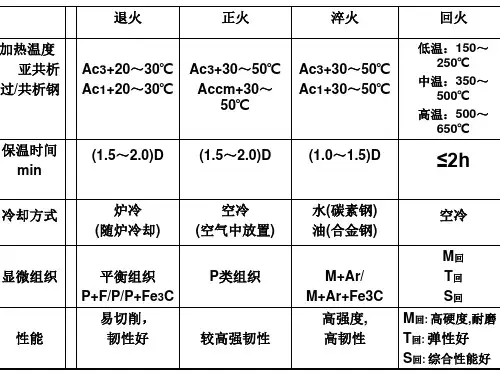 金属学原理与热处理 第八章-时效和调幅分解