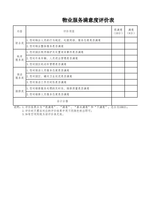 物业服务评价表