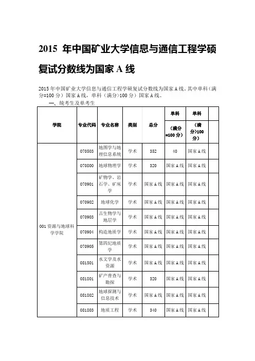中国矿业大学信息与通信工程学硕复试分数线国家A线