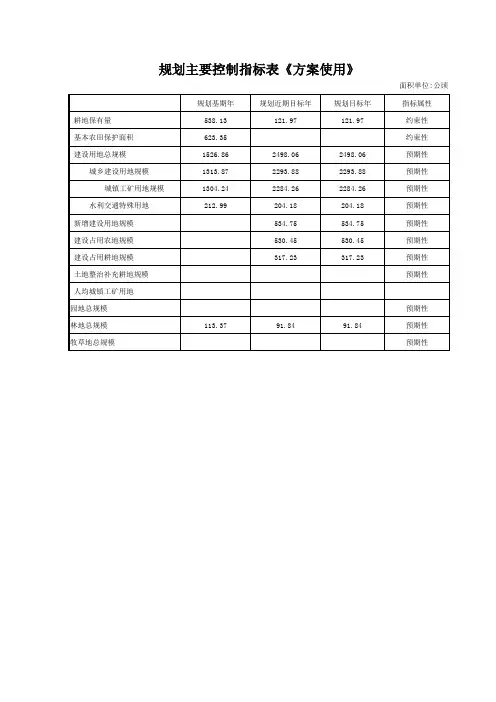 规划主要控制指标表《方案使用》