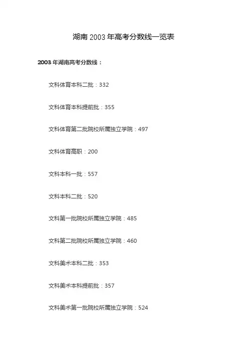 湖南2003年高考分数线一览表