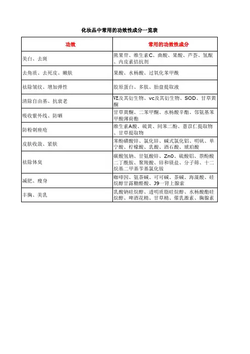 化妆品中常用的功效性成分一览表