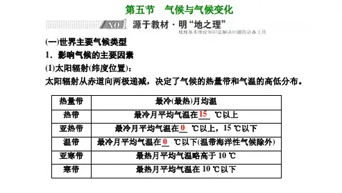 高三新高考地理人教版一轮课件第2章第五节气候与气候变化