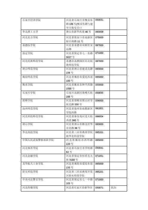 河北高校名单地址