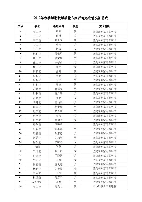 2017年秋季学期教学质量专家评价完成情况汇总表